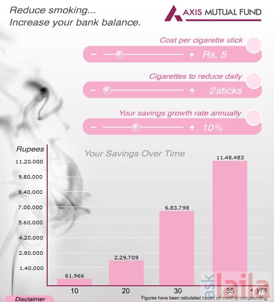 Axis Bank ATM in R.V Road, Bangalore AskLaila